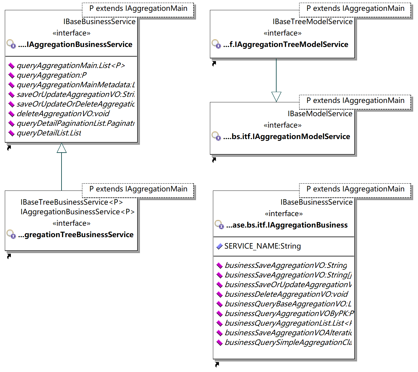 AggregationService