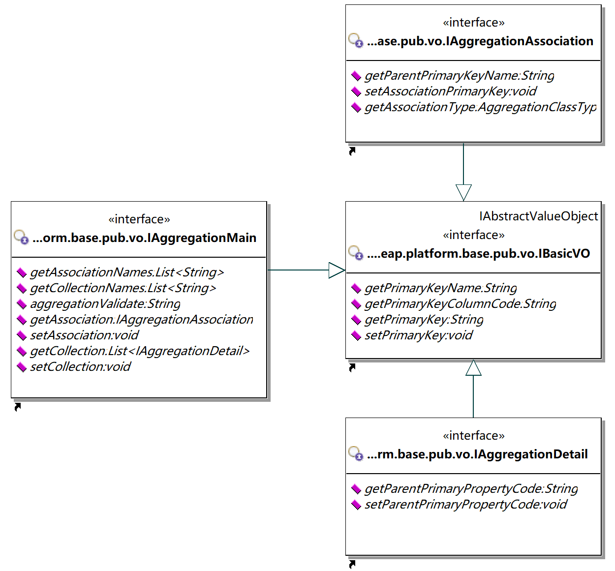 AggregationVO